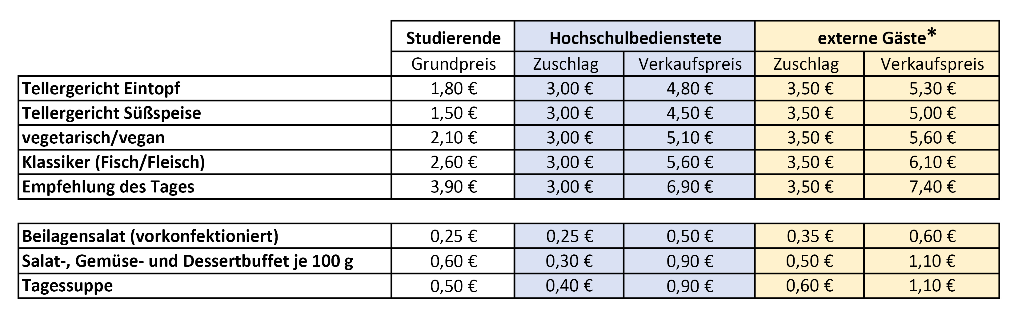 Tabelle Erhöhung Essenspreise 1.1. final 